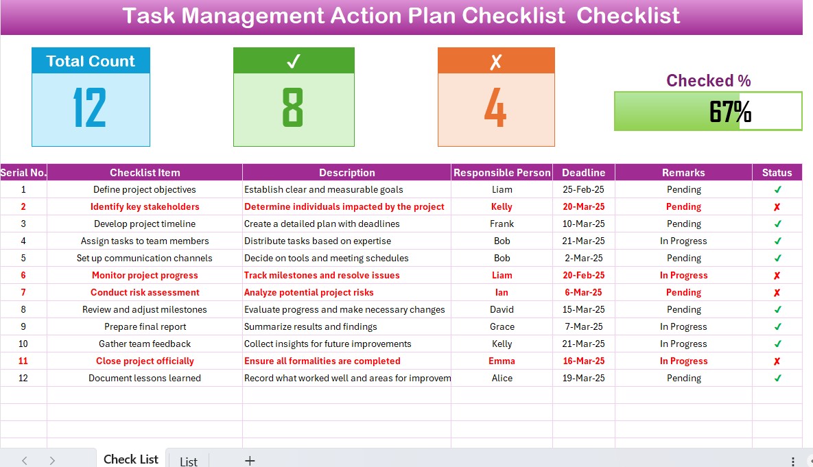 Task Management Action Plan Checklist