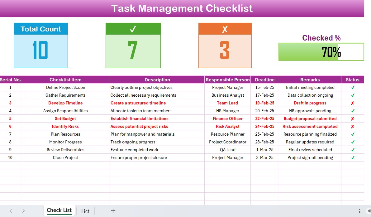 Task Management Audit Checklist