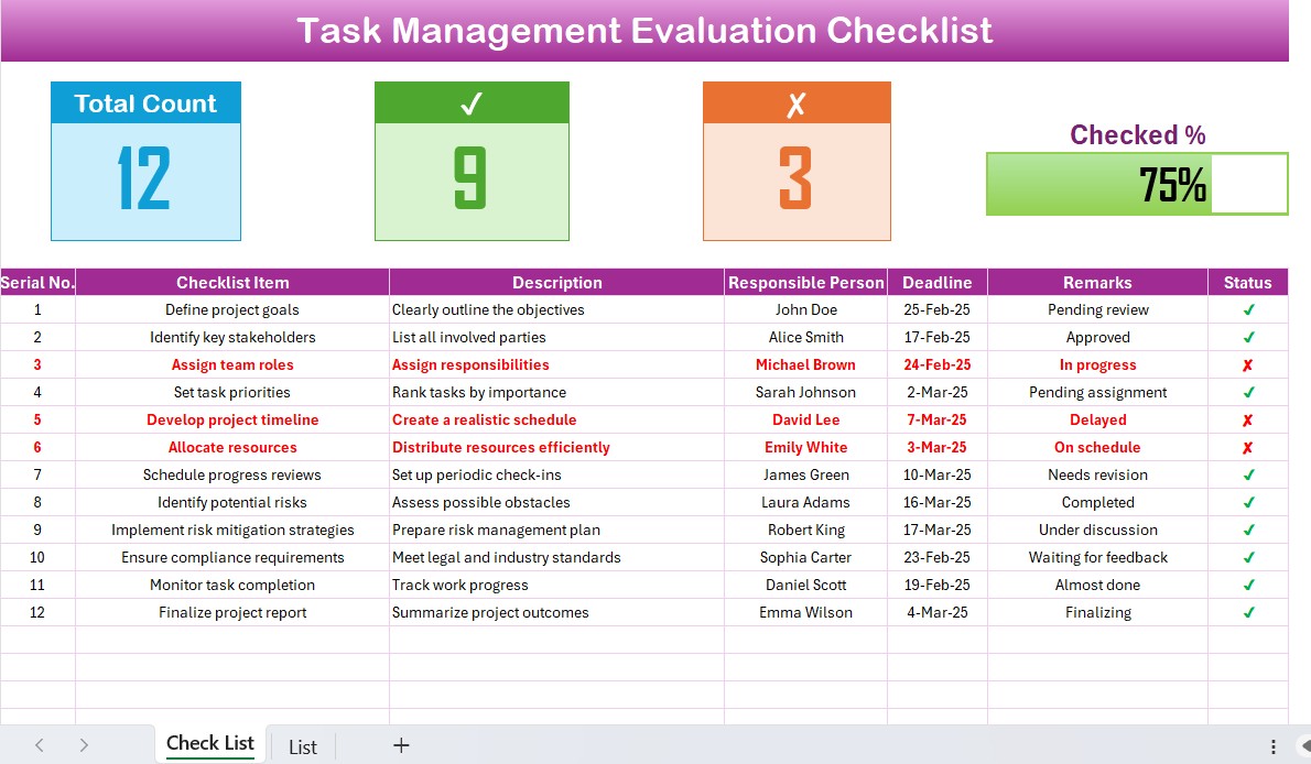 Task Management Evaluation Checklist