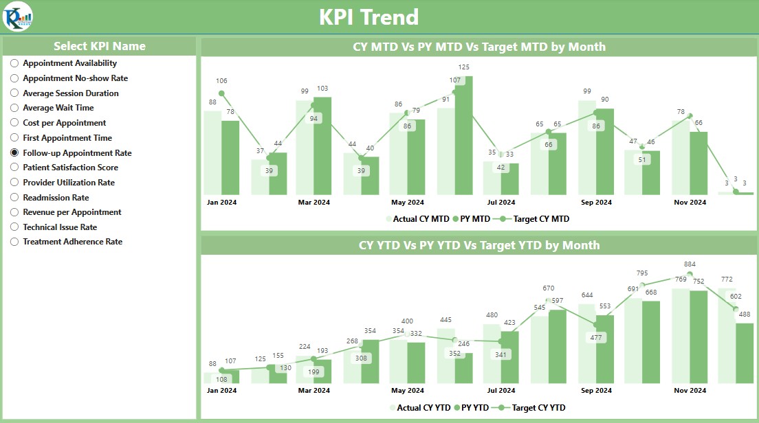  KPI Trend Page