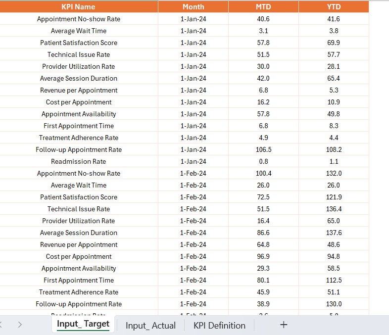 Input Actual Sheet