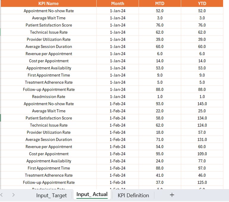 Input Target Sheet