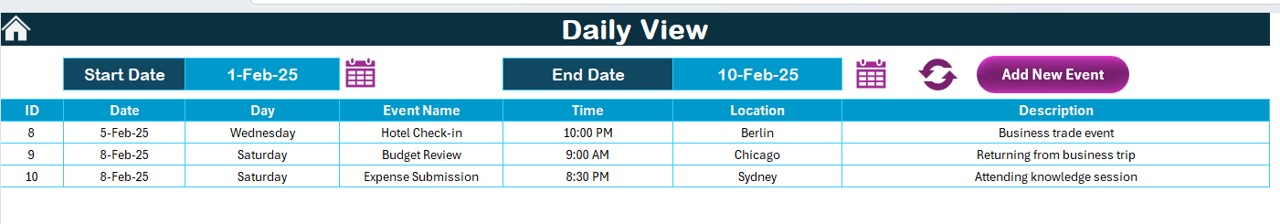 Daily View Sheet