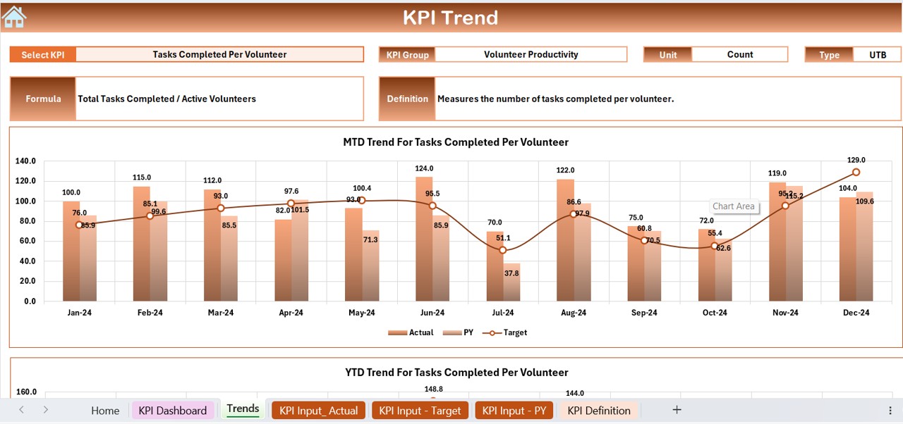 KPI Trend Sheet