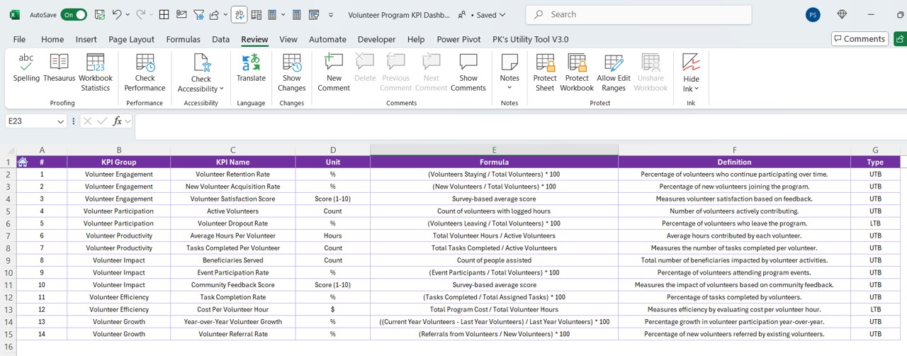 KPI Definition Sheet