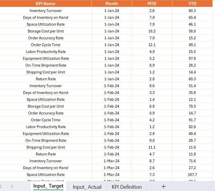 Input Actual Sheet