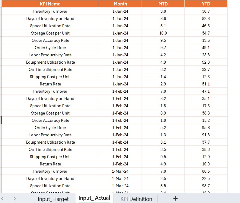 Input Target Sheet