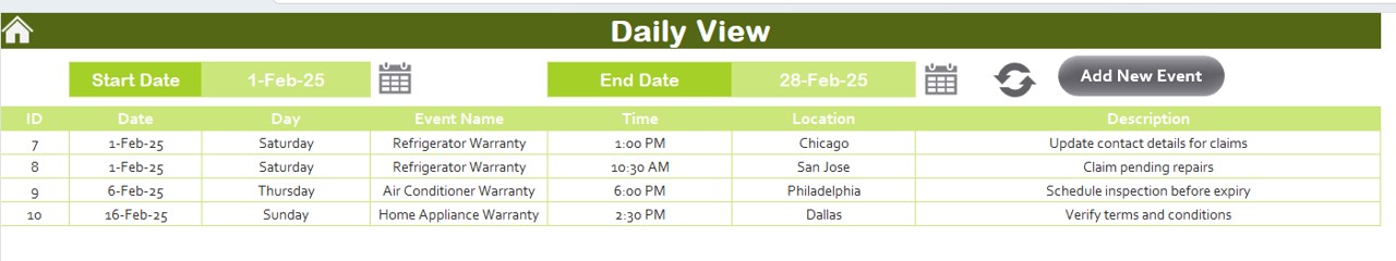 Daily View Sheet