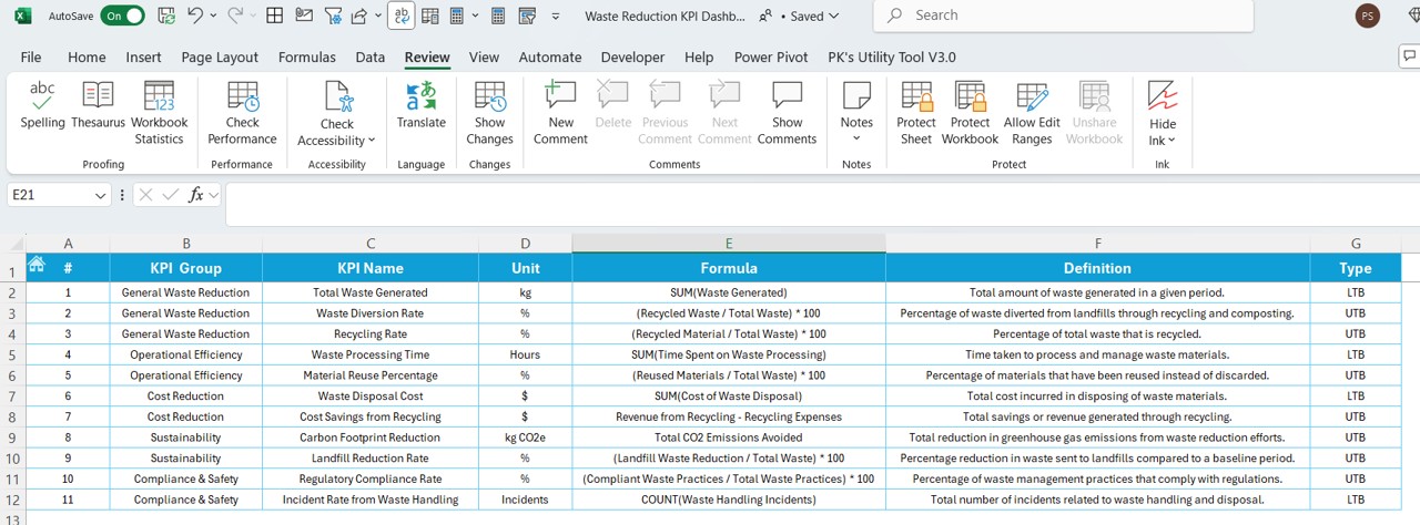 KPI Definition Sheet