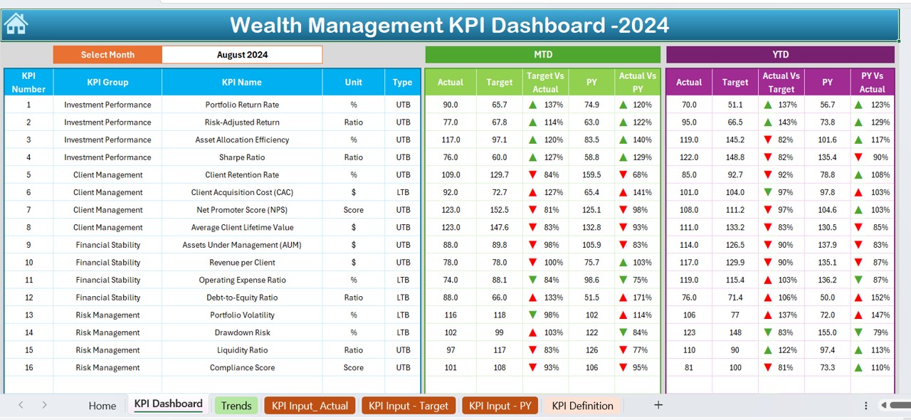 Wealth Management KPI Dashboard