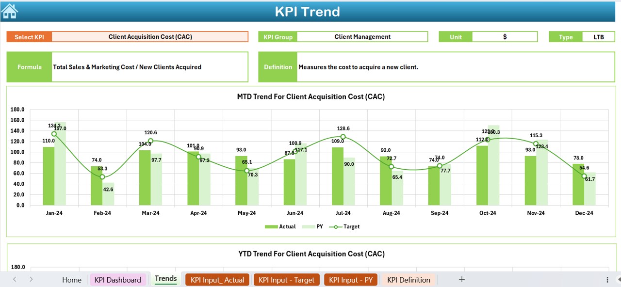 KPI Trend Sheet