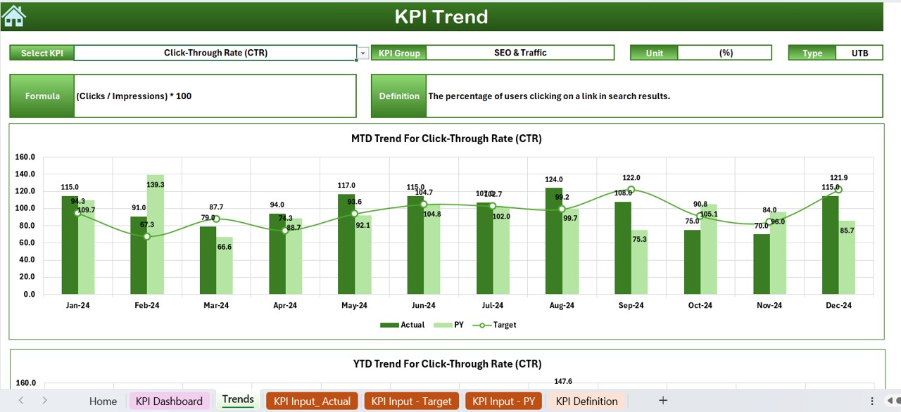 KPI Trend Sheet