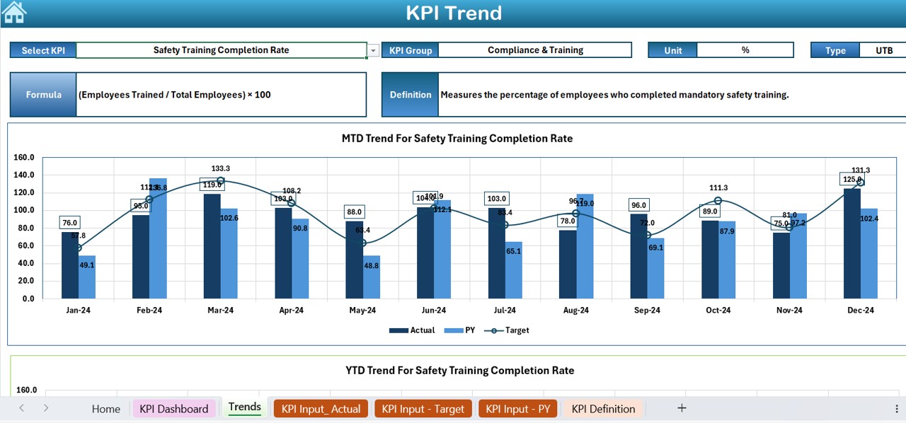 KPI Trend Sheet