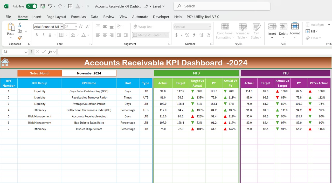 Dashboard Sheet Tab