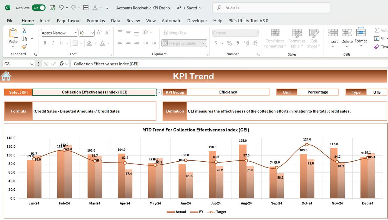 KPI Trend Sheet Tab