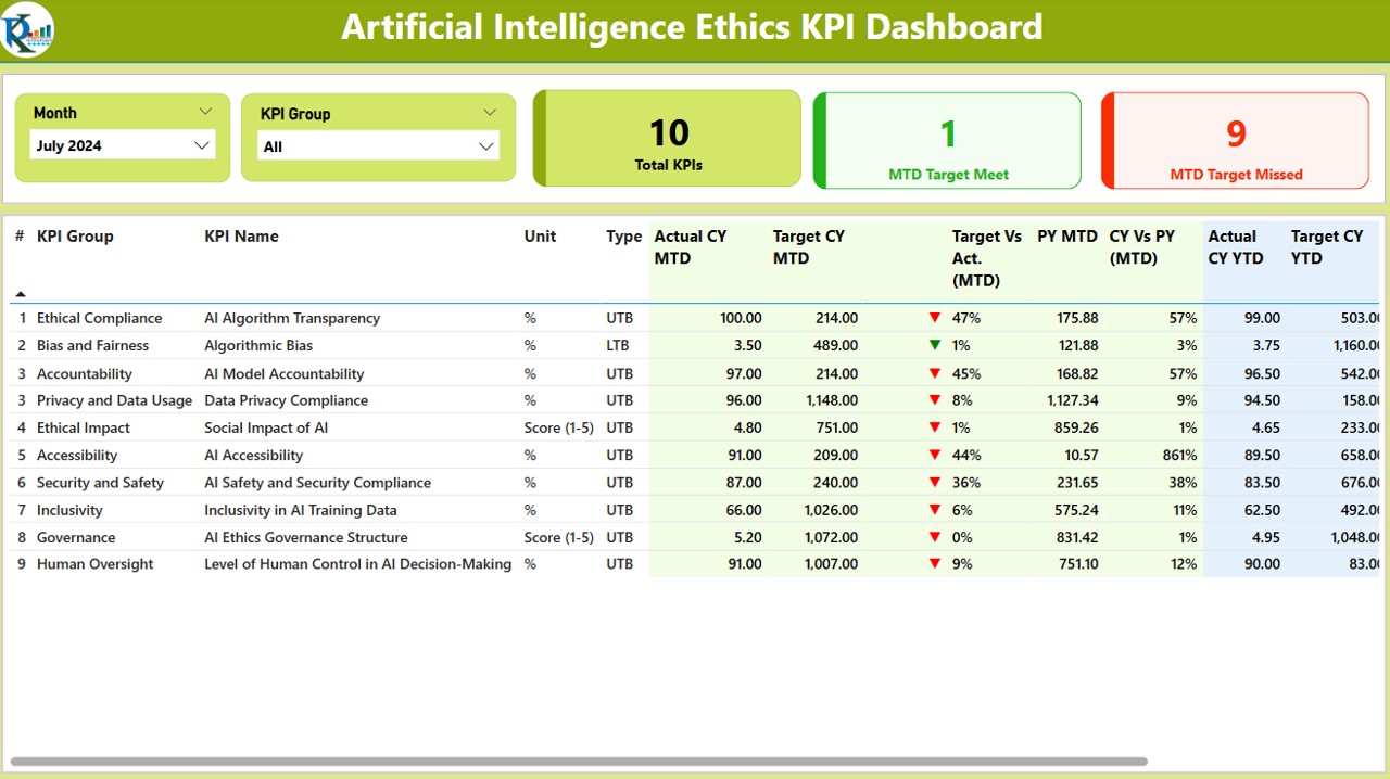 Artificial Intelligence Ethics