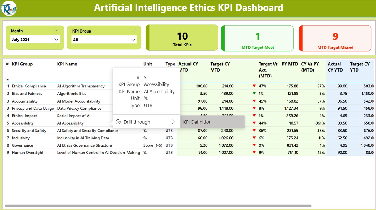 KPI Definition Page