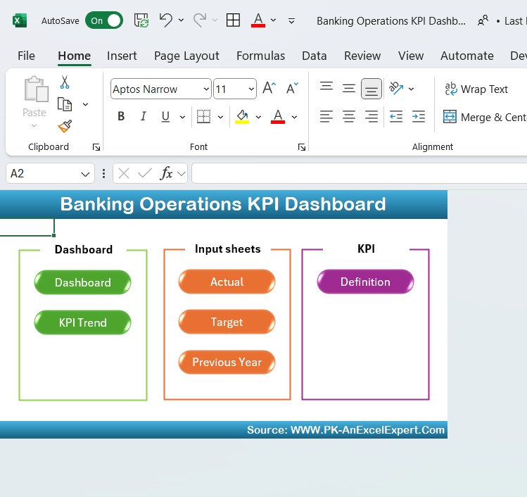 Banking operations KPI dashboard