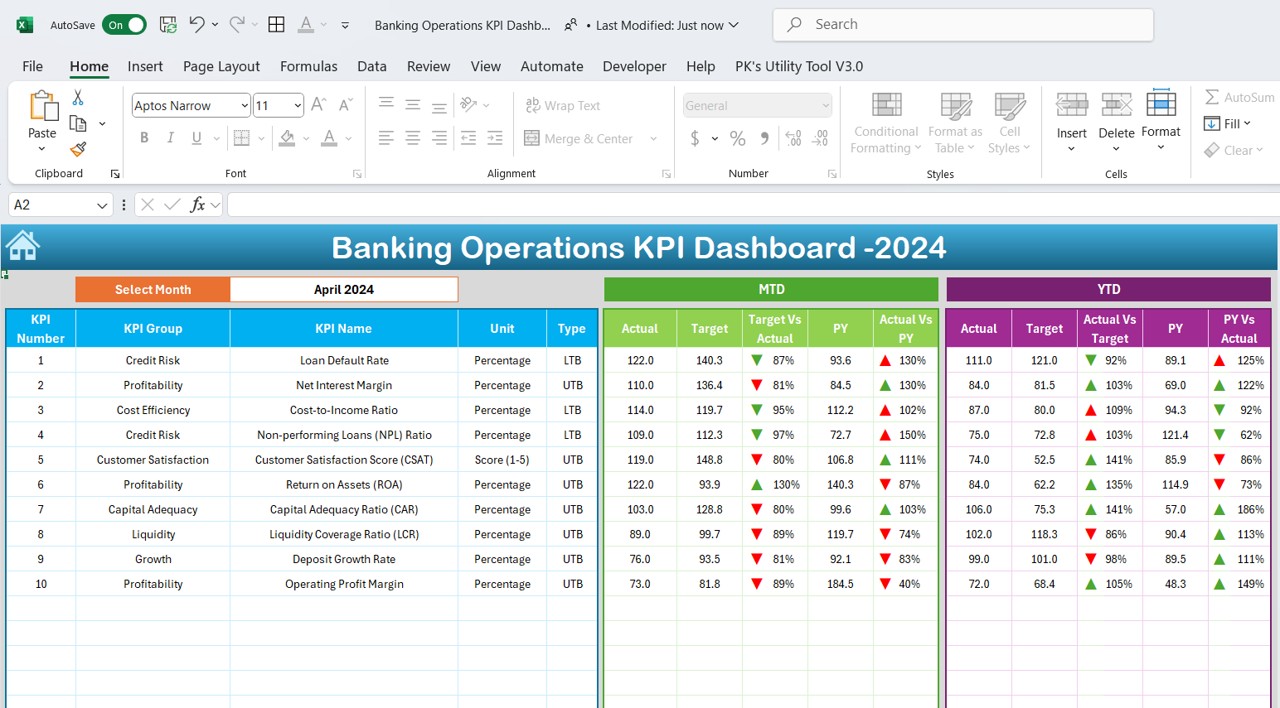 Dashboard Sheet Tab