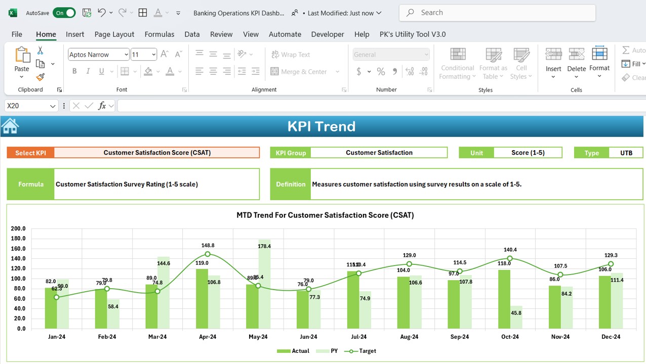 KPI Trend Sheet Tab