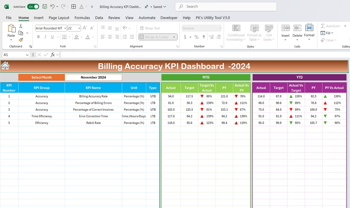 Dashboard Sheet