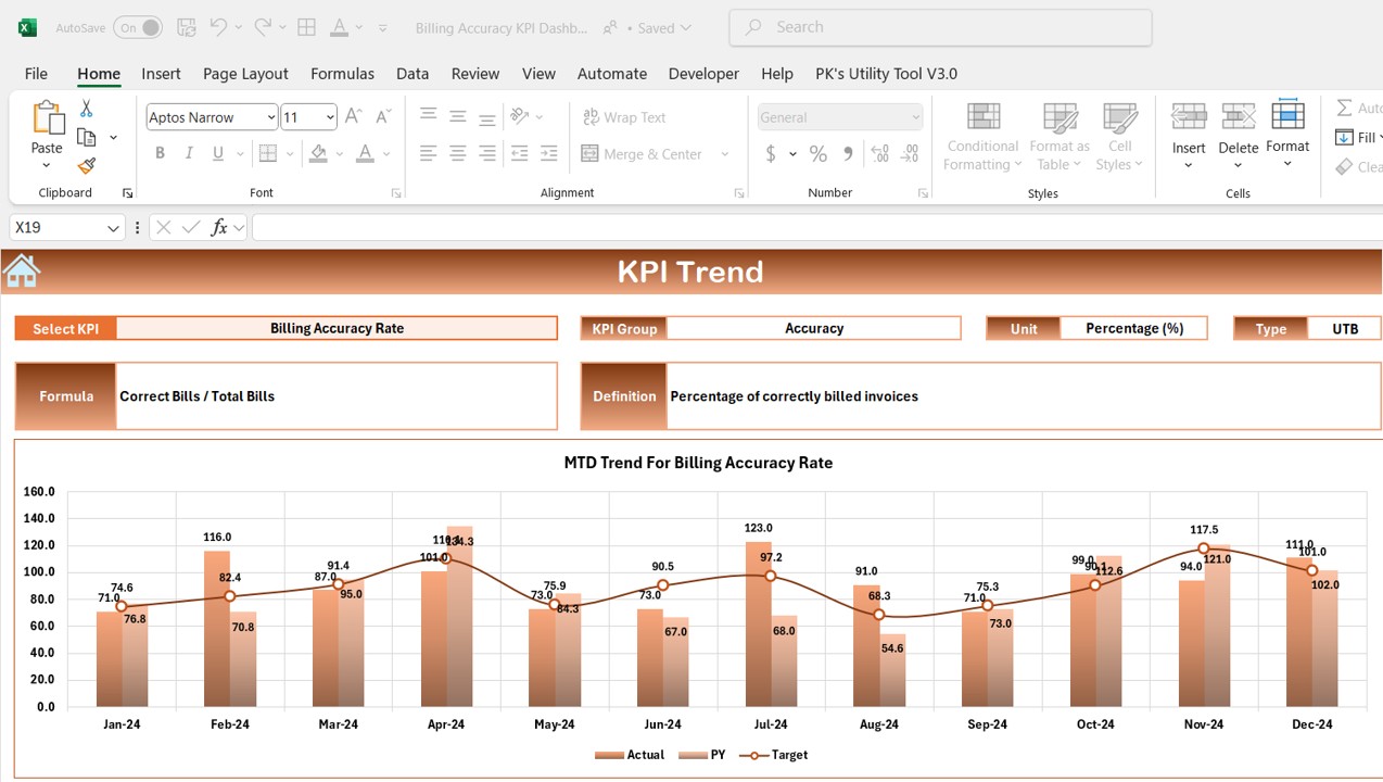 KPI Trend Sheet