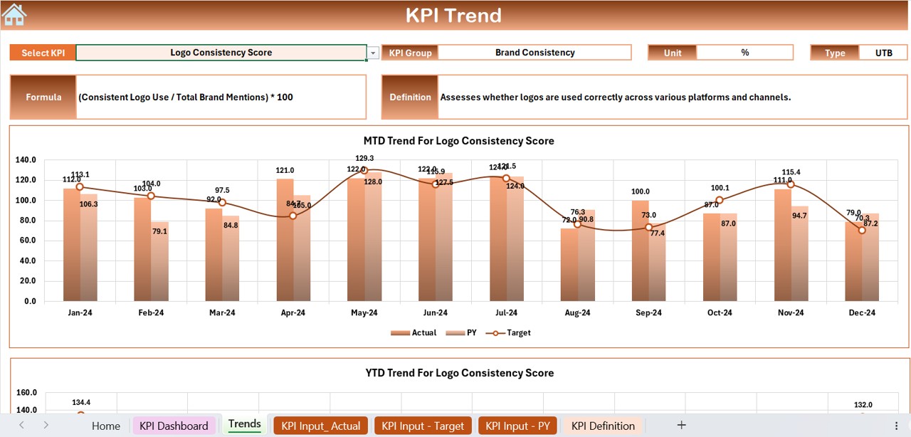 KPI Trend Sheet