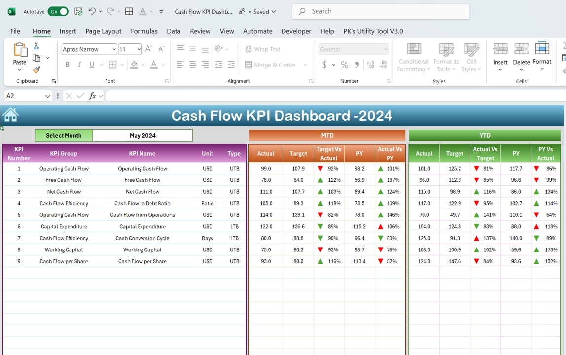 Dashboard Sheet Tab