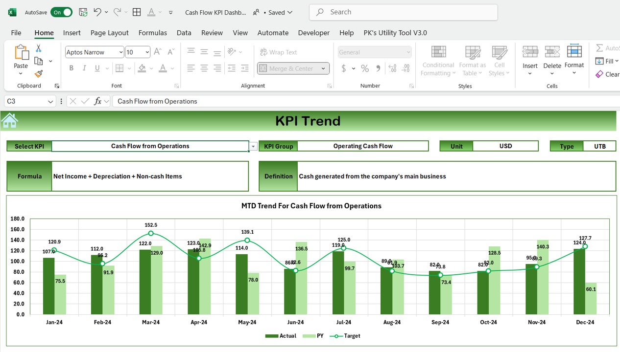 KPI Trend Sheet Tab