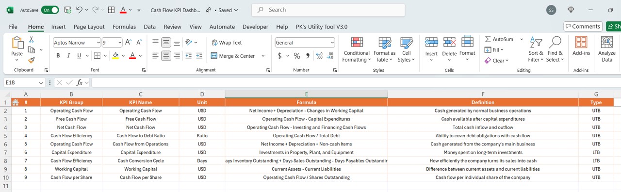 KPI Definition Sheet Tab