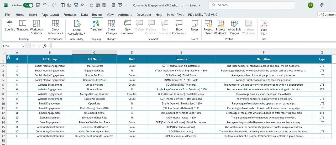 KPI Definition Sheet