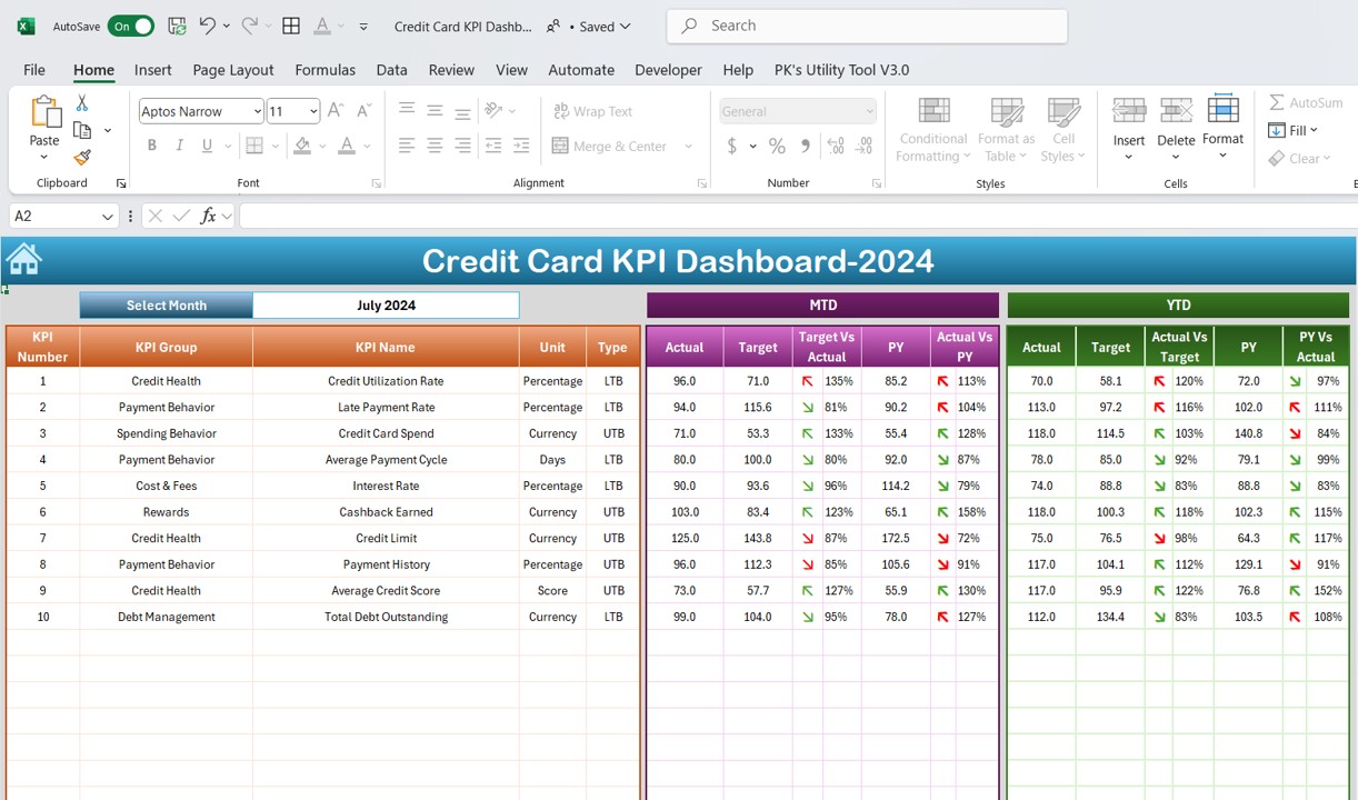 Dashboard Sheet Tab