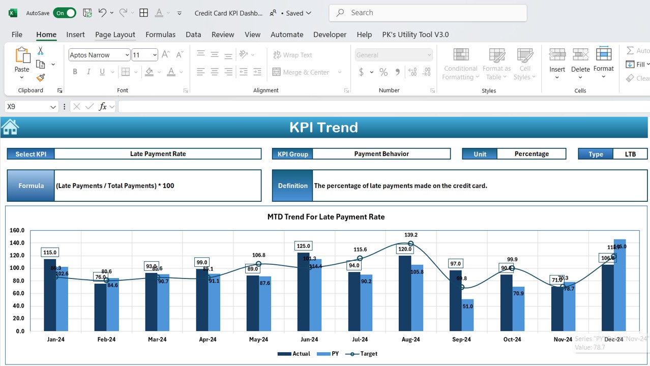 KPI Trend Sheet Tab