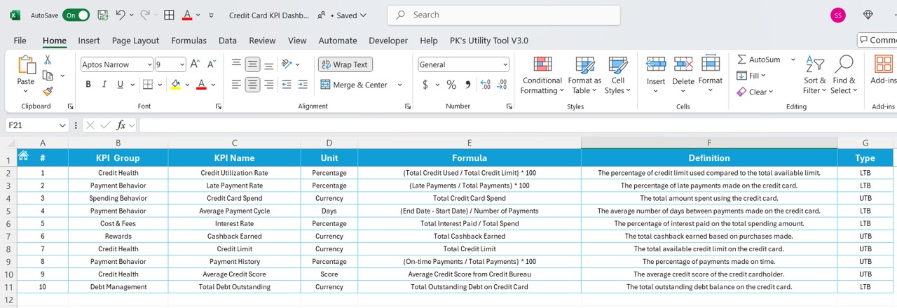 KPI Definition Sheet Tab