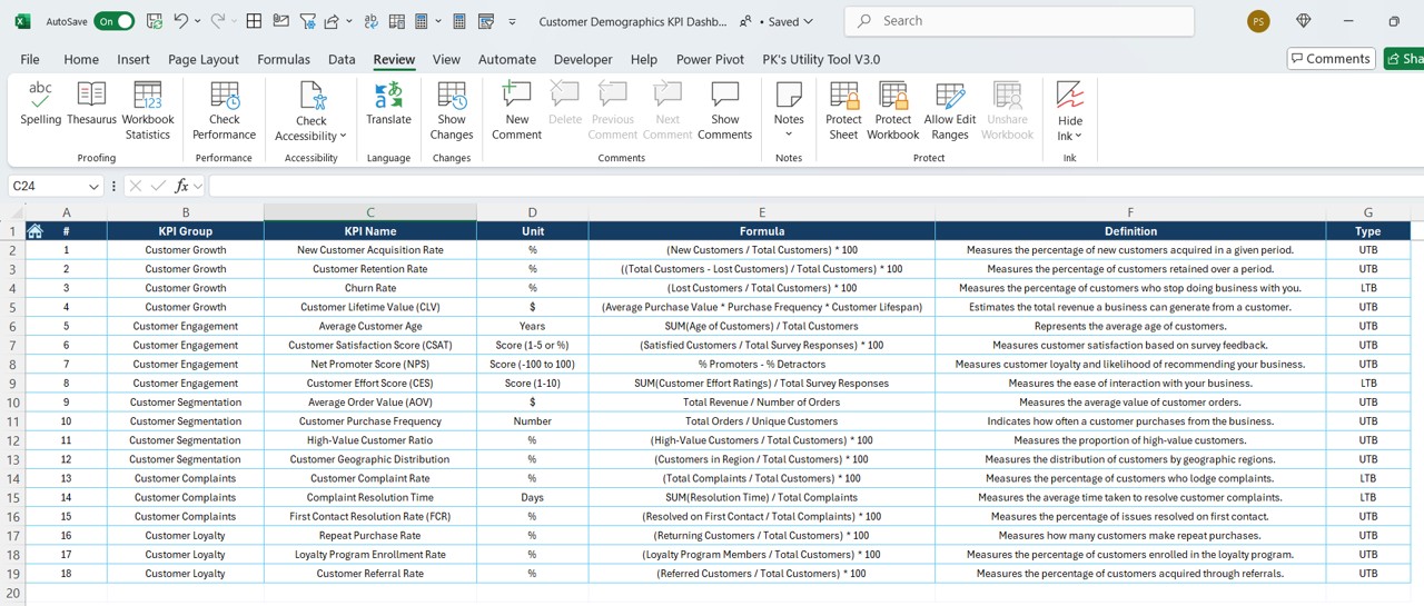 KPI Definition Sheet