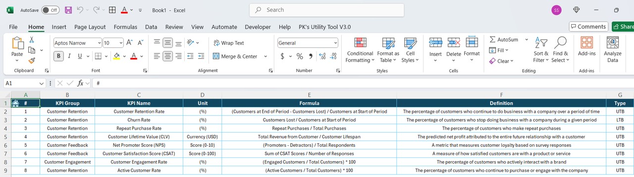 KPI Definition Sheet Tab