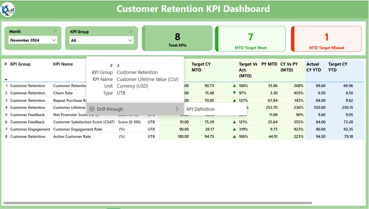 KPI Definition Page