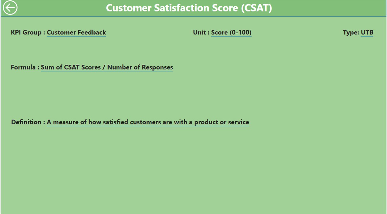 KPI Definition Page