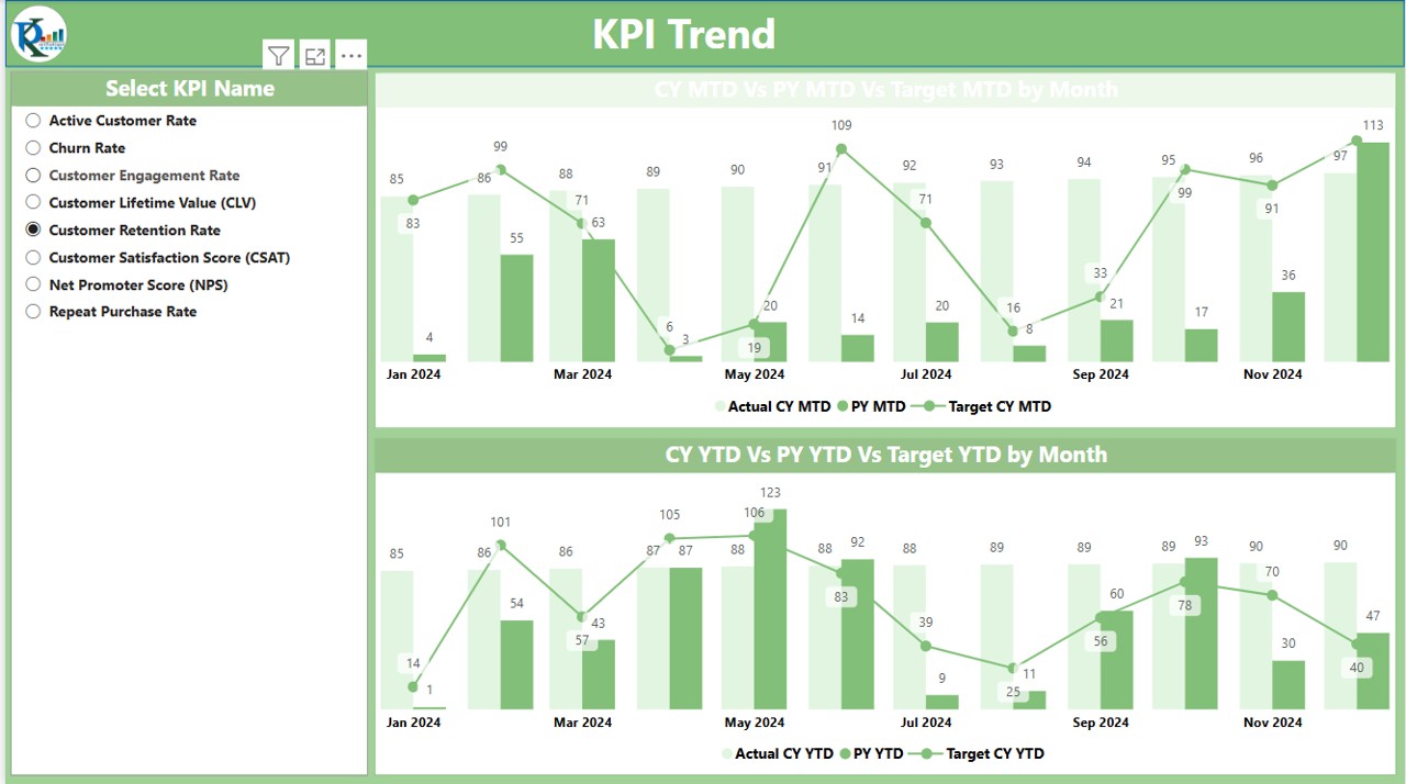 KPI Trend Page