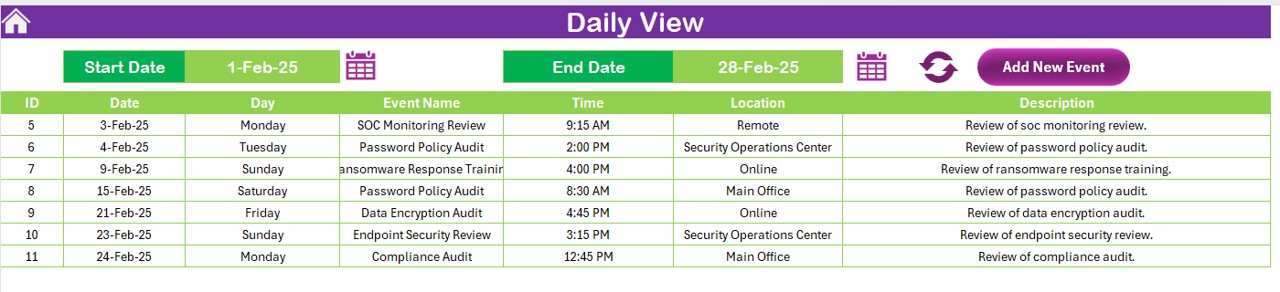 Daily View Sheet