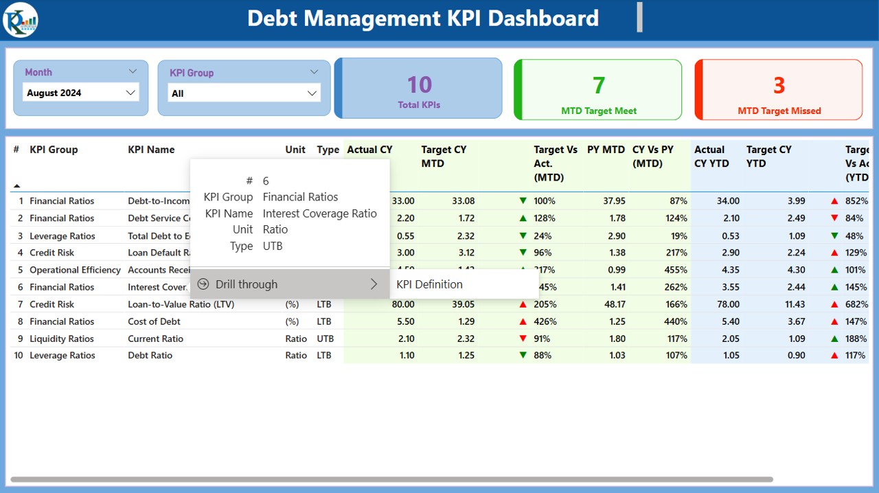 KPI Definition Page