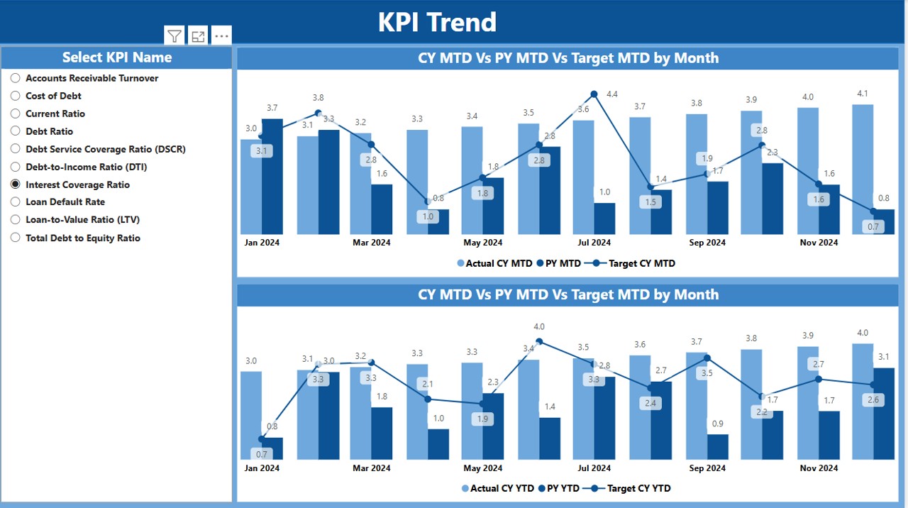 KPI Trend Page