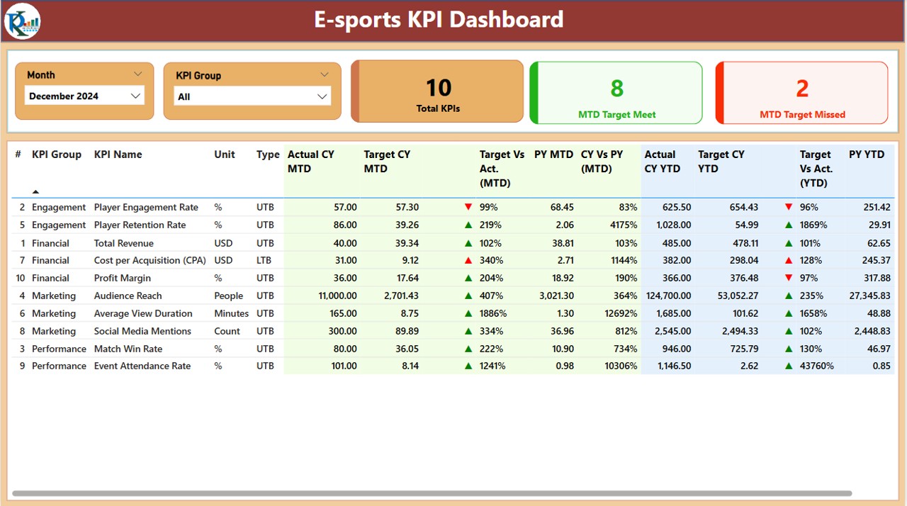 E-sports KPI Dashboard