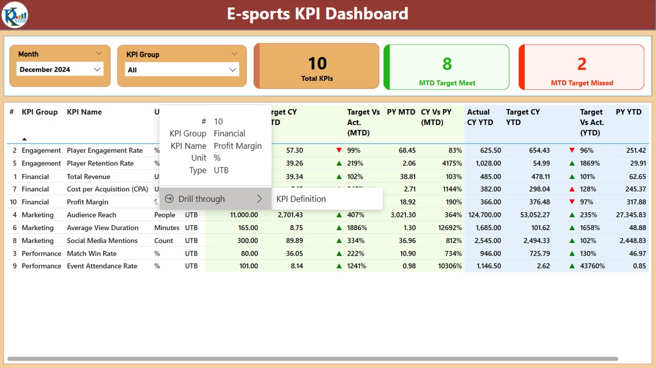 KPI Definition Page