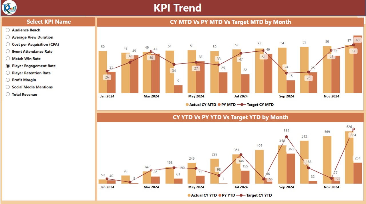 KPI Trend Page