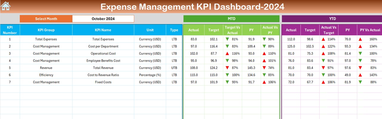 Dashboard Sheet Tab