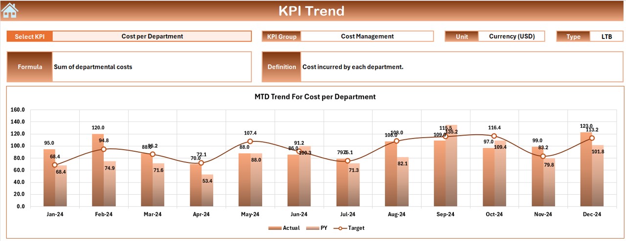 KPI Trend Sheet Tab