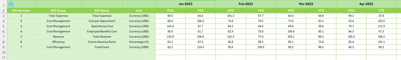 Previous Year Number Sheet Tab