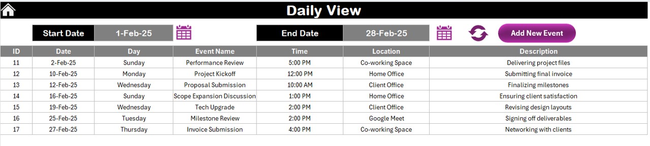 Daily View Sheet