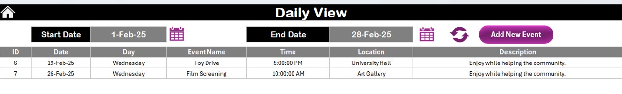 Daily View Sheet